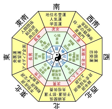 八卦 風水|【伝統】八卦とは～本命卦、宅卦、八卦占いについて～